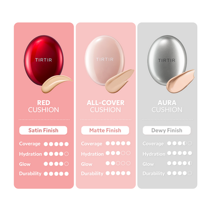 Mask Fit All Cover Cushion